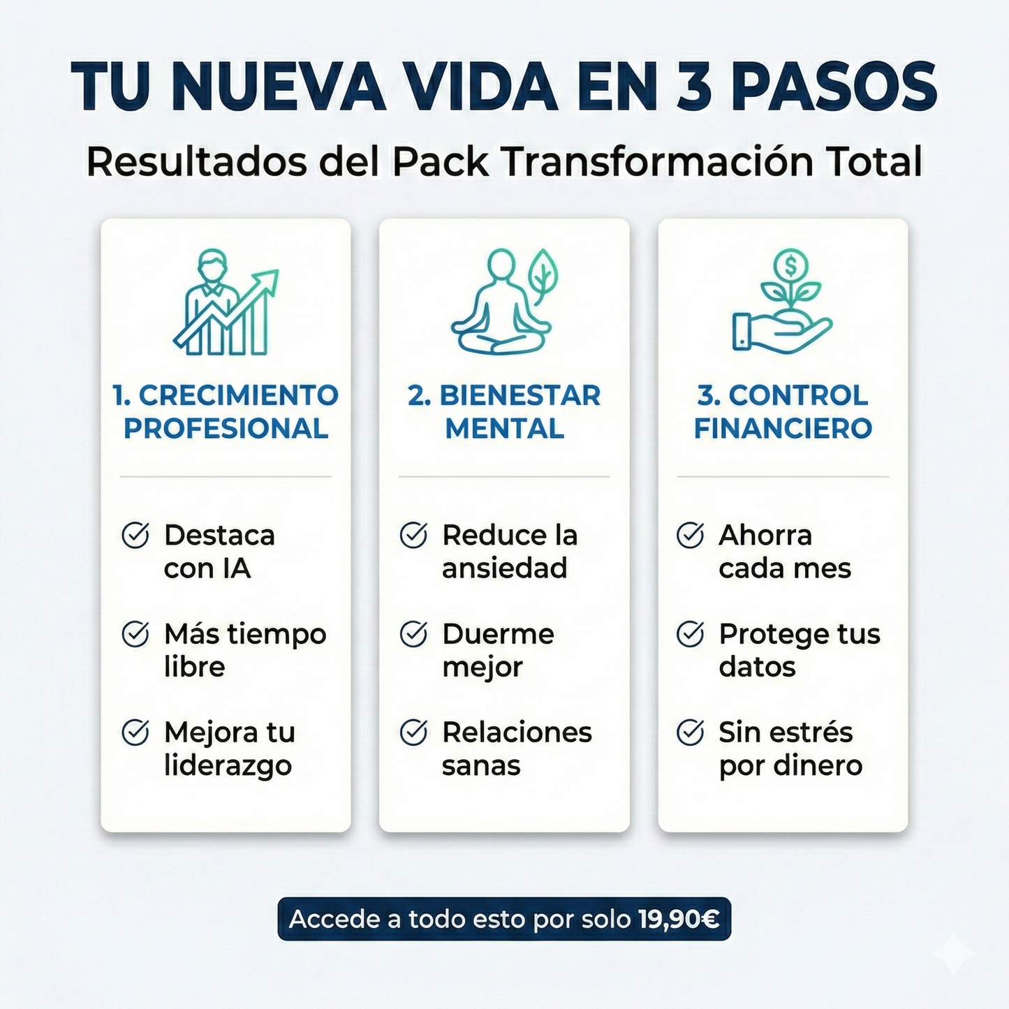 Pack Transformación Total: Dominio de IA, Productividad, Finanzas y Bienestar Mental